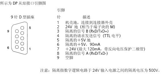 EM 277 PROFIBUS-DP模块 使用说明